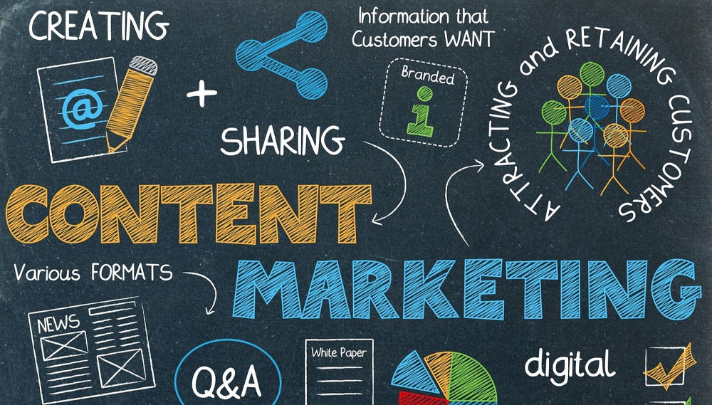 Content Marketing can help you achieve success